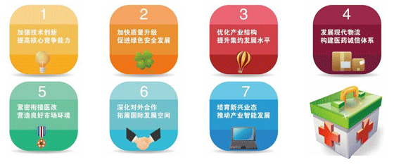 《關(guān)于促進(jìn)醫(yī)藥產(chǎn)業(yè)健康發(fā)展的指導(dǎo)意見(jiàn)》明確的七個(gè)方面重點(diǎn)任務(wù)